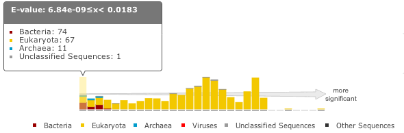 Hit graph