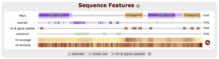 Other sequence features
